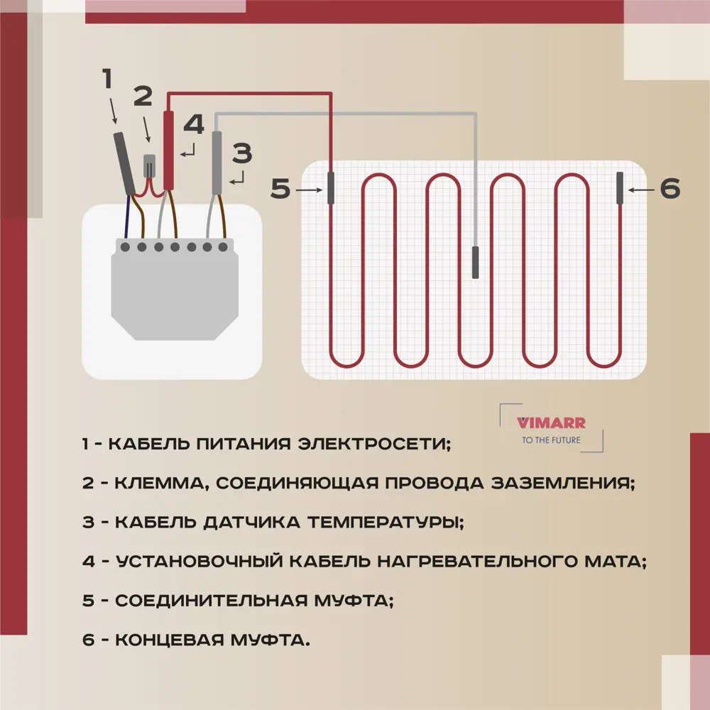 Фото 8 Нагревательный мат для теплого пола Vimarr 7 м² 1050 Вт с черным WiFi программируемым терморегулятором