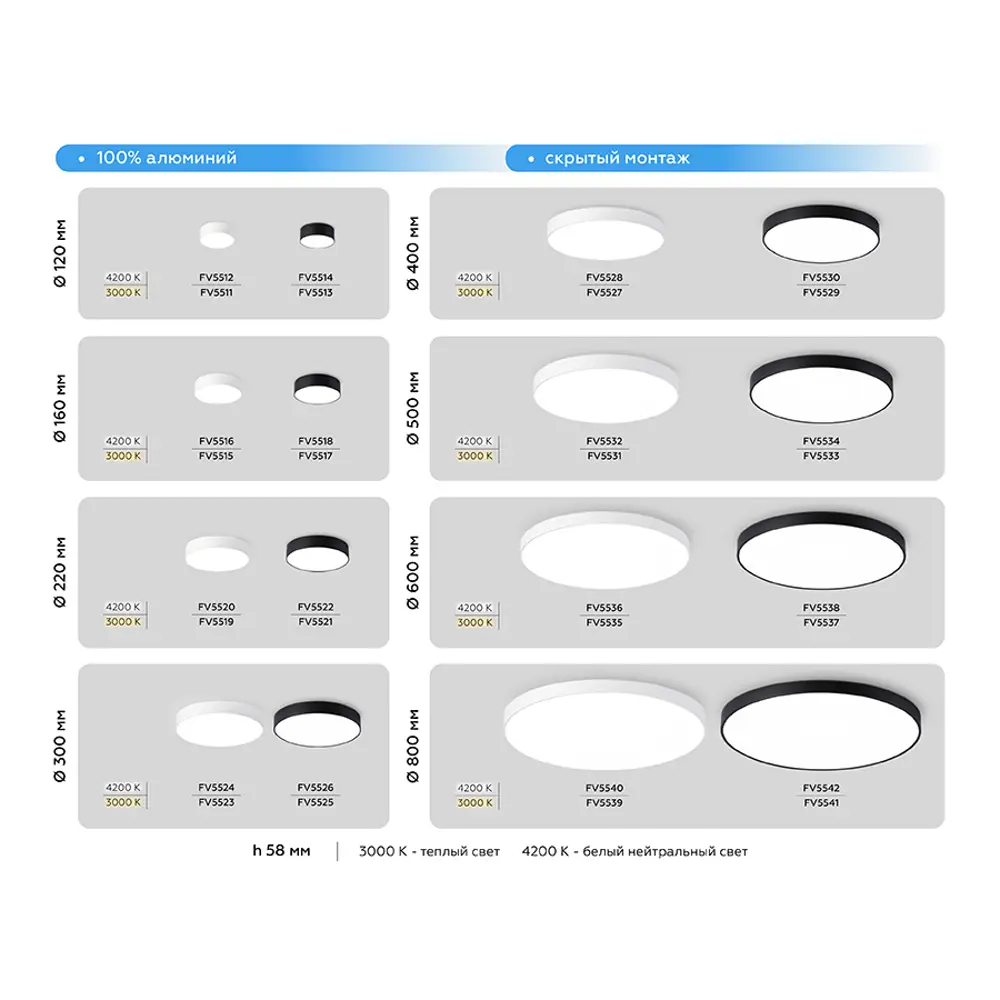 Фото 11 Светильник настенно-потолочный светодиодный Ambrella light Fv5523 6 м² нейтральный белый свет цвет белый
