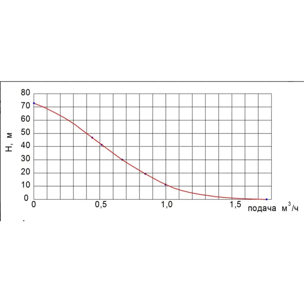 Фото 2 Насос вибрационный Unipump Бавленец-М БВ 0.12-40-У5 высота подъема 75 м кабель 25 м расход 1600 л/ч Фото 2 Насос вибрационный Unipump Бавленец-М БВ 0.12-40-У5 высота подъема 75 м кабель 25 м расход 1600 л/ч