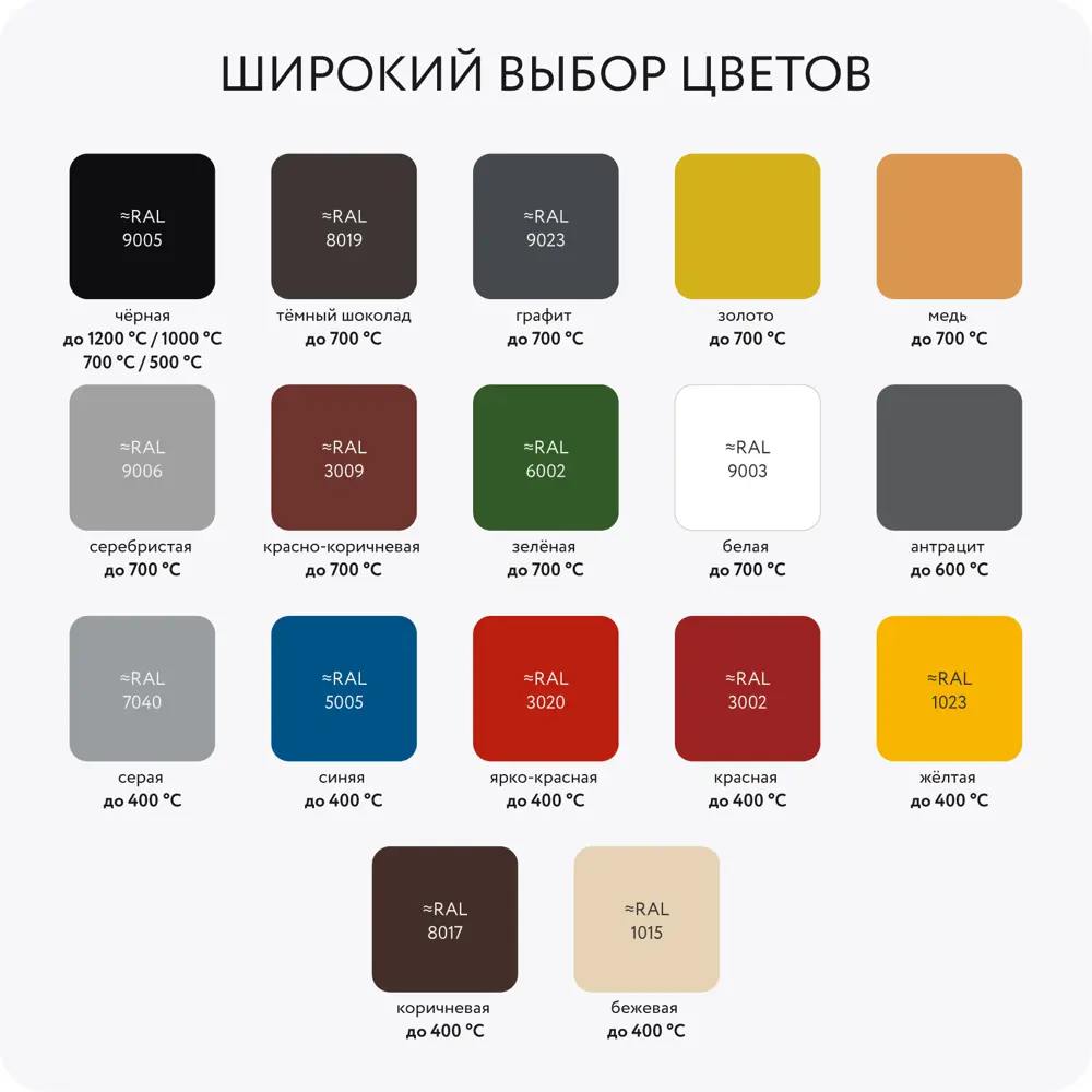 Фото 3 Термостойкая аэрозольная краска Elcon 00-00002957 матовый цвет черный 0.52 л Фото 3 Термостойкая аэрозольная краска Elcon 00-00002957 матовый цвет черный 0.52 л