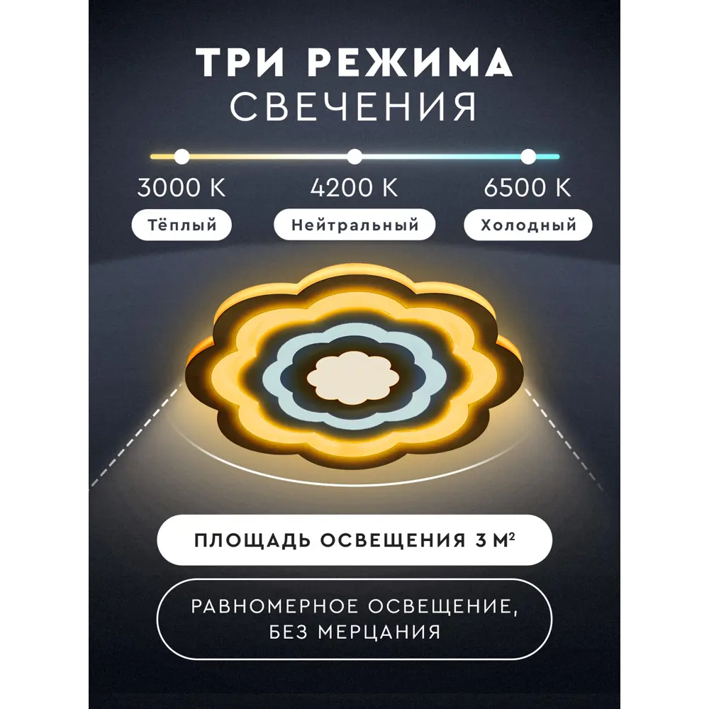 Фото 2 Настенный светильник светодиодный Imex PLW-3018-200 24 Вт теплый белый свет цвет белый Фото 2 Настенный светильник светодиодный Imex PLW-3018-200 24 Вт теплый белый свет цвет белый