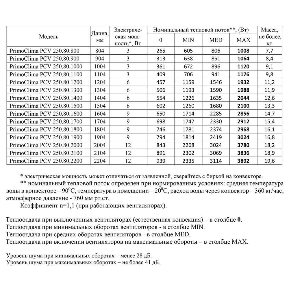 Фото 3 Конвектор внутрипольный Primoclima PCV25080KR24VFCMRR101U 1500x254x83 мм биметалл тёмно-серый Фото 3 Конвектор внутрипольный Primoclima PCV25080KR24VFCMRR101U 1500x254x83 мм биметалл тёмно-серый
