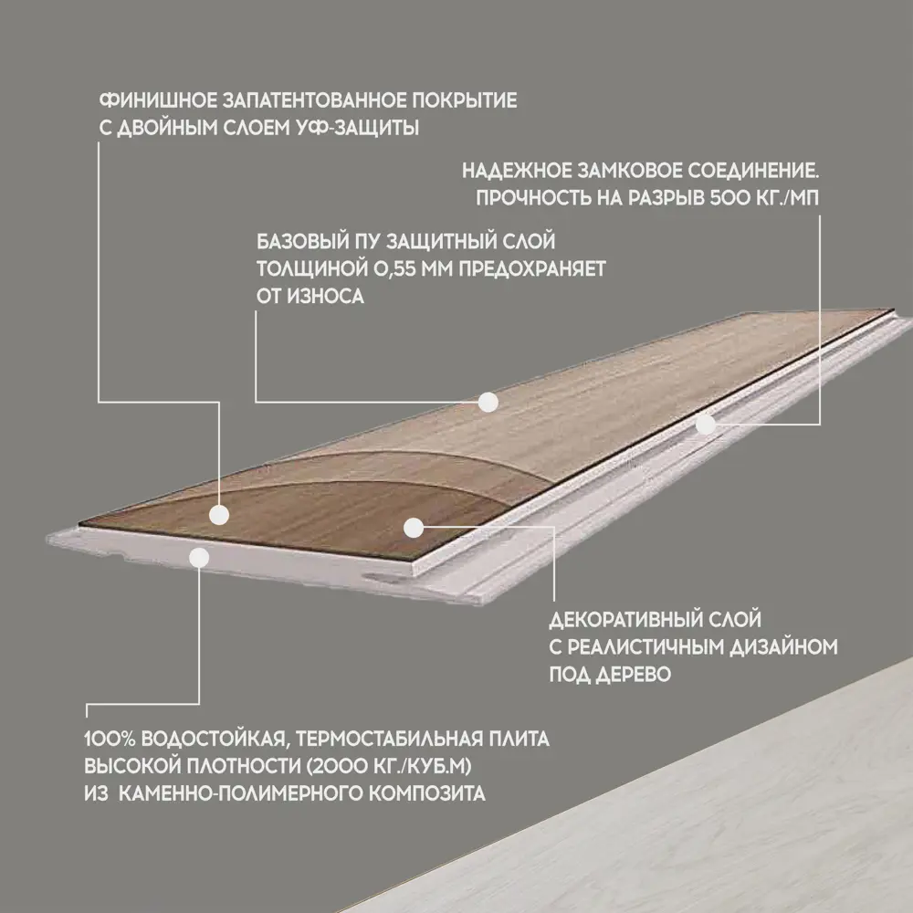 Фото 5 SPC плитка I-Floors High Дуб Джованни 43 класс толщина 4.20 мм 2.25 м², цена за упаковку Фото 5 SPC плитка I-Floors High Дуб Джованни 43 класс толщина 4.20 мм 2.25 м², цена за упаковку
