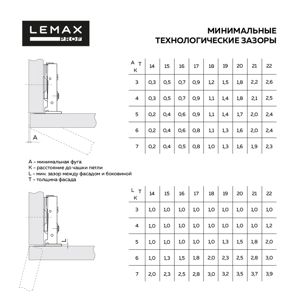 Фото 3 Петля накладная с эксцентриком Lemax Prof Фото 3 Петля накладная с эксцентриком Lemax Prof