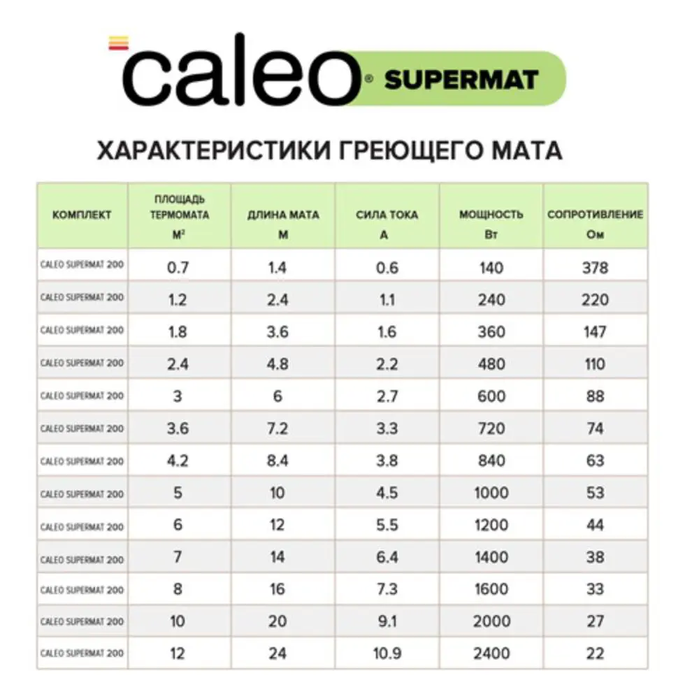 Фото 4 Нагревательный мат для теплого пола Caleo Supermat 1.8 м2 360 Вт
