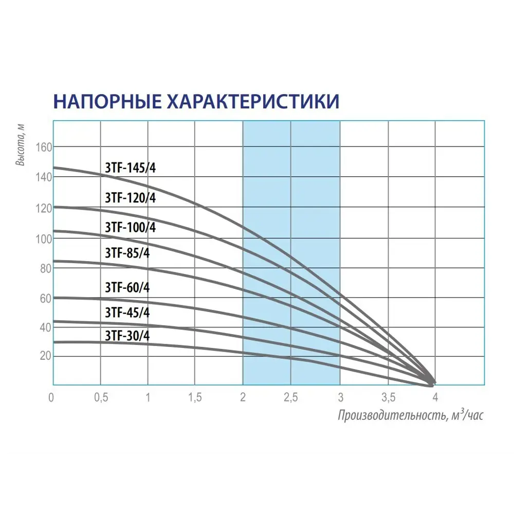 Фото 8 Насос садовый скважинный Belamos 2.5TF-66/2.5 670 Вт высота подъема 66 м кабель 35 м расход 2500 л/ч Фото 8 Насос садовый скважинный Belamos 2.5TF-66/2.5 670 Вт высота подъема 66 м кабель 35 м расход 2500 л/ч