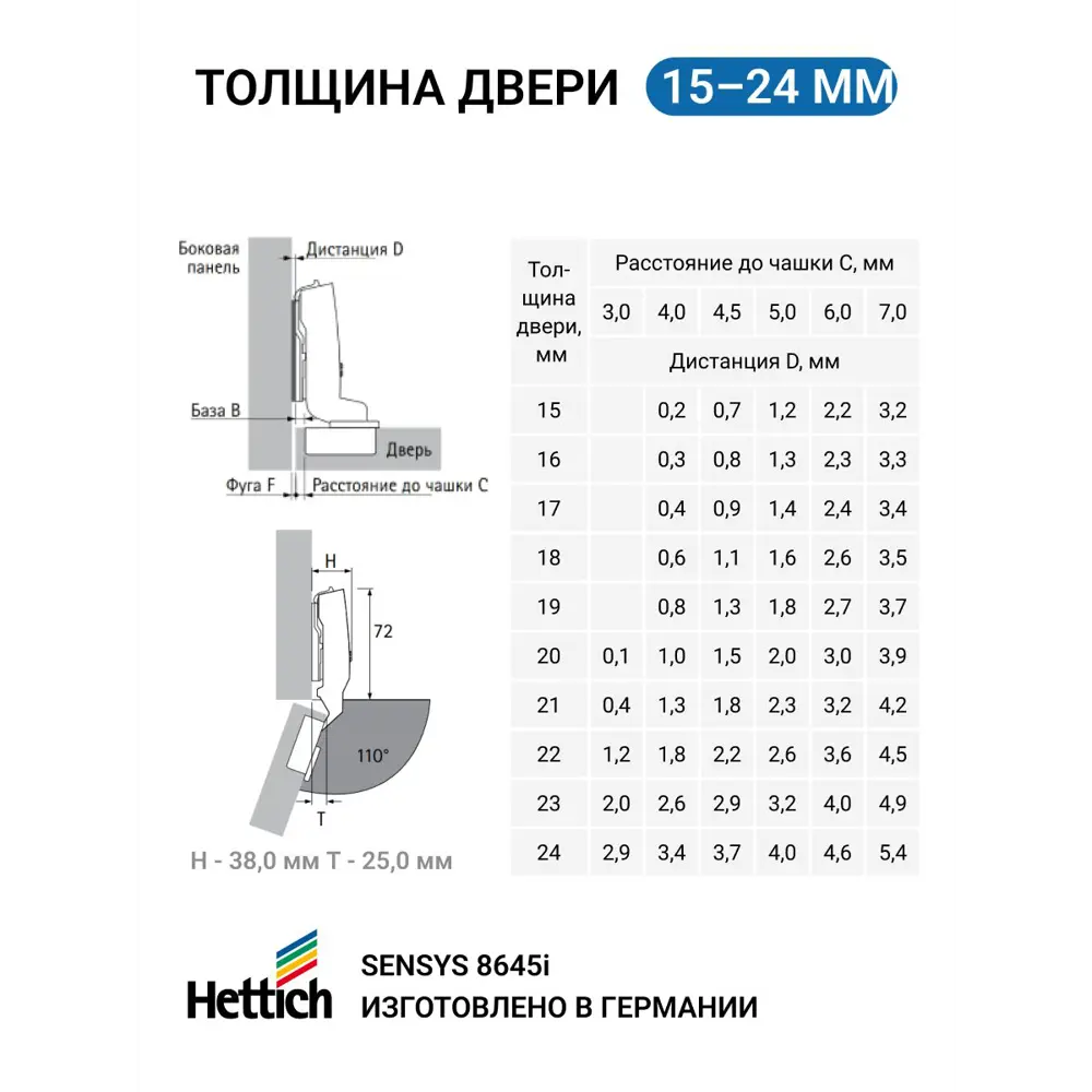 Фото 4 Петля мебельная вкладная Hettich Sensys 8645i с доводчиком и крепежной фурнитурой угол открывания 110 градусов 12 шт. Фото 4 Петля мебельная вкладная Hettich Sensys 8645i с доводчиком и крепежной фурнитурой угол открывания 110 градусов 12 шт.