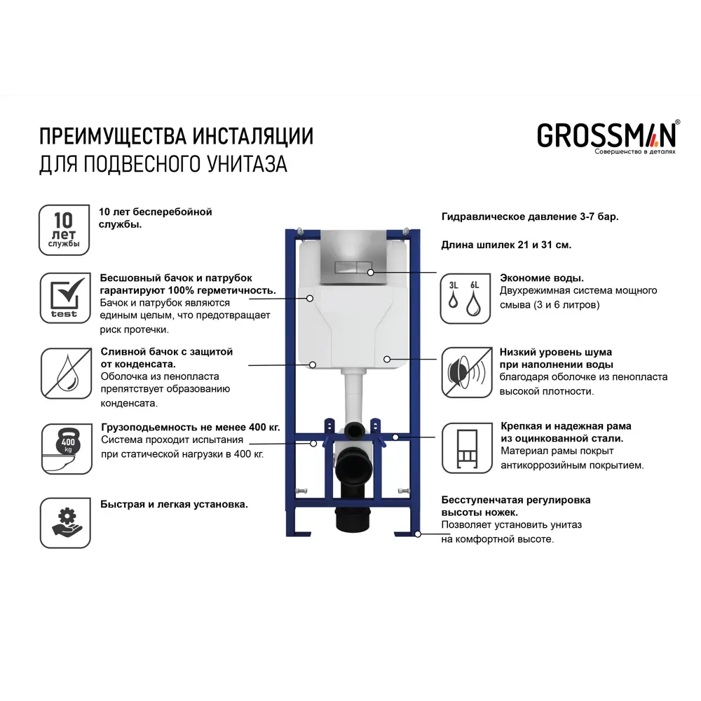 Фото 4 Инсталляция для подвесного унитаза Grossman 900.t1.01.000