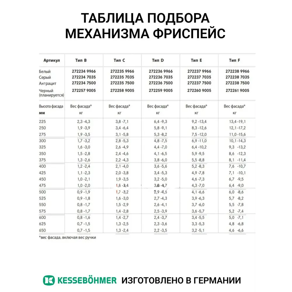 Фото 5 Поворотный подъемный механизм Free Space Soft Kessebohmer тип E mini 1 комп (правый и левый) серый Фото 5 Поворотный подъемный механизм Free Space Soft Kessebohmer тип E mini 1 комп (правый и левый) серый