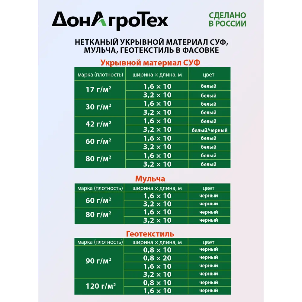 Фото 7 Геотекстиль нетканый ландшафтный ДонАгроТех Р1-00013200, 16 м² Фото 7 Геотекстиль нетканый ландшафтный ДонАгроТех Р1-00013200, 16 м²