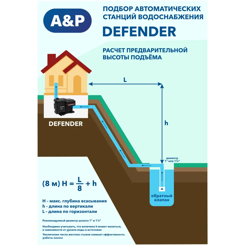 Фото 10 Насосная станция A&p Defender ii расход 5496 л/ч Фото 10 Насосная станция A&p Defender ii расход 5496 л/ч