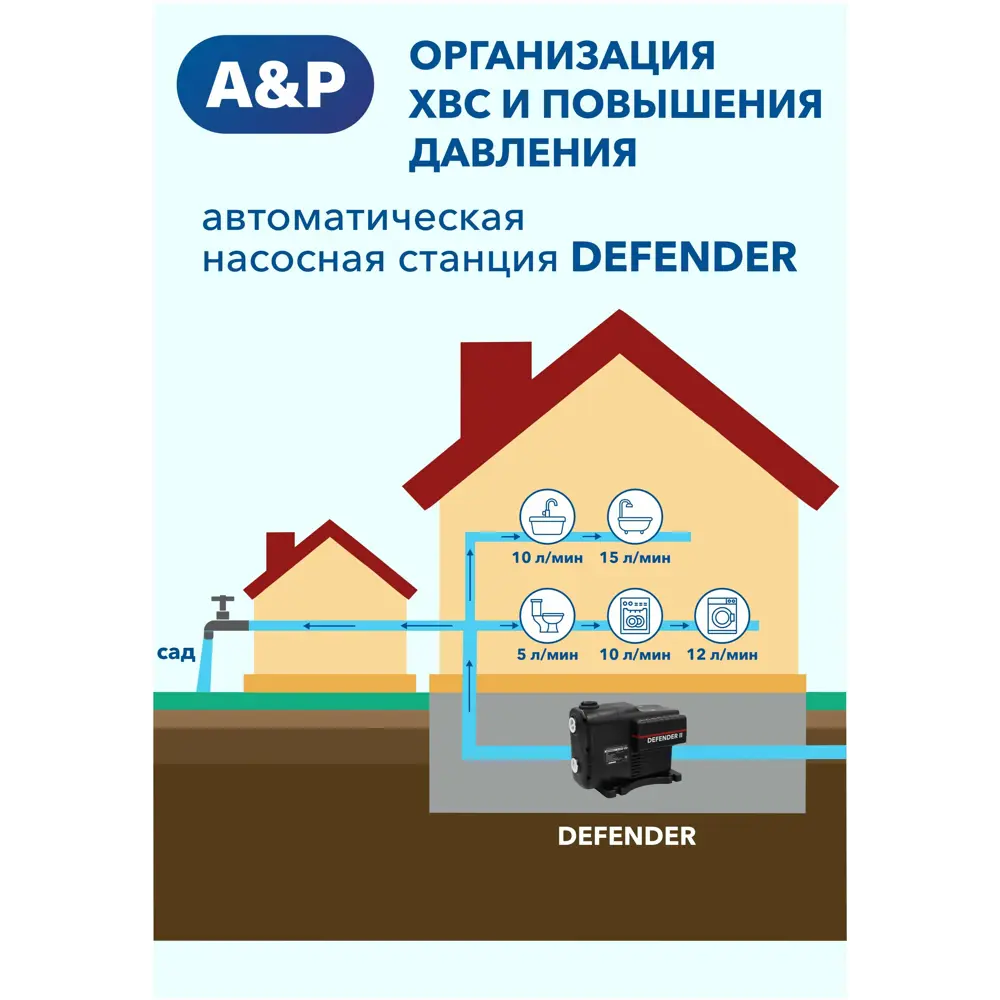 Фото 9 Насосная станция A&p Defender ii расход 5496 л/ч Фото 9 Насосная станция A&p Defender ii расход 5496 л/ч