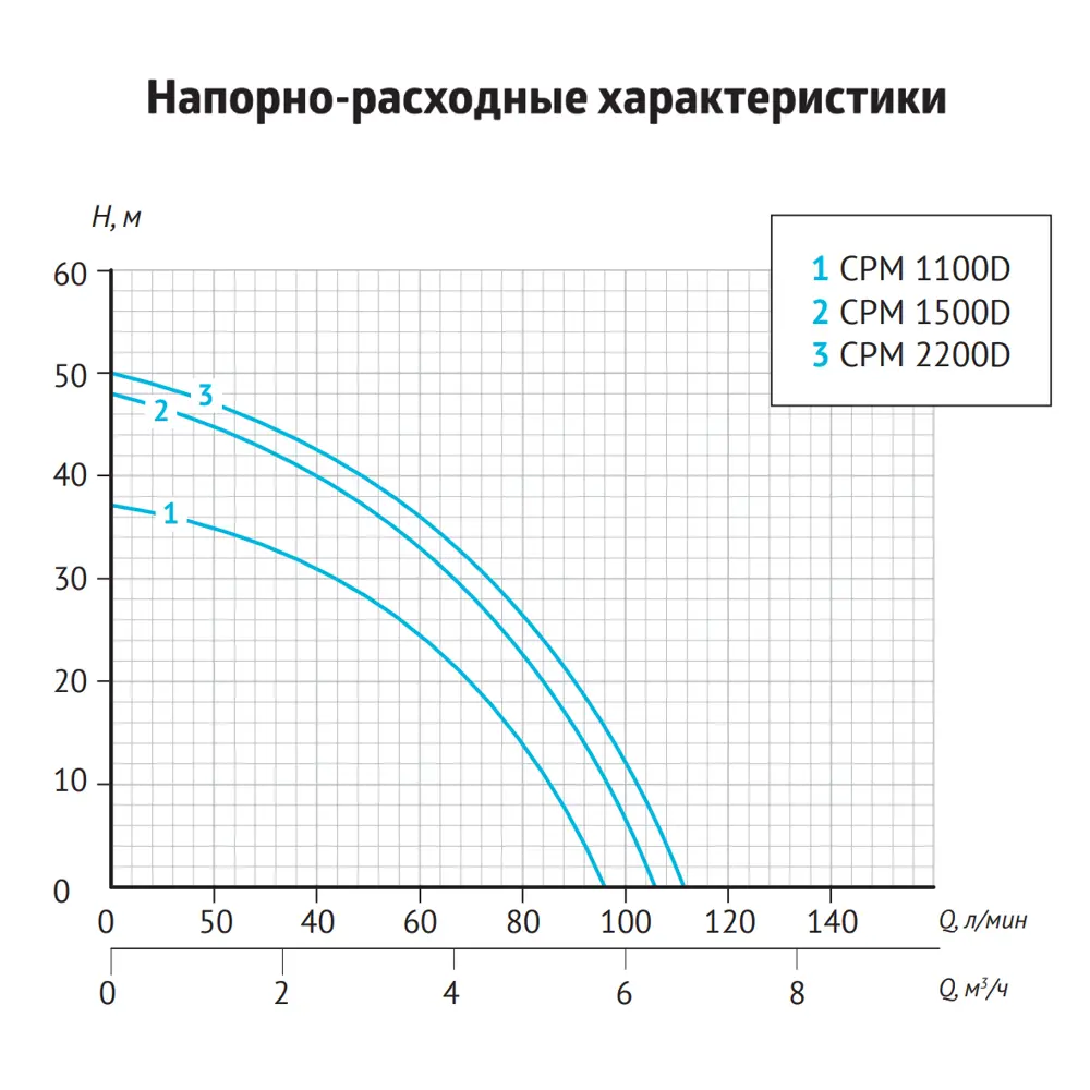 Фото 5 Насос садовый поверхностный Unipump 76643 CPM-1100D расход 5760 л/ч Фото 5 Насос садовый поверхностный Unipump 76643 CPM-1100D расход 5760 л/ч