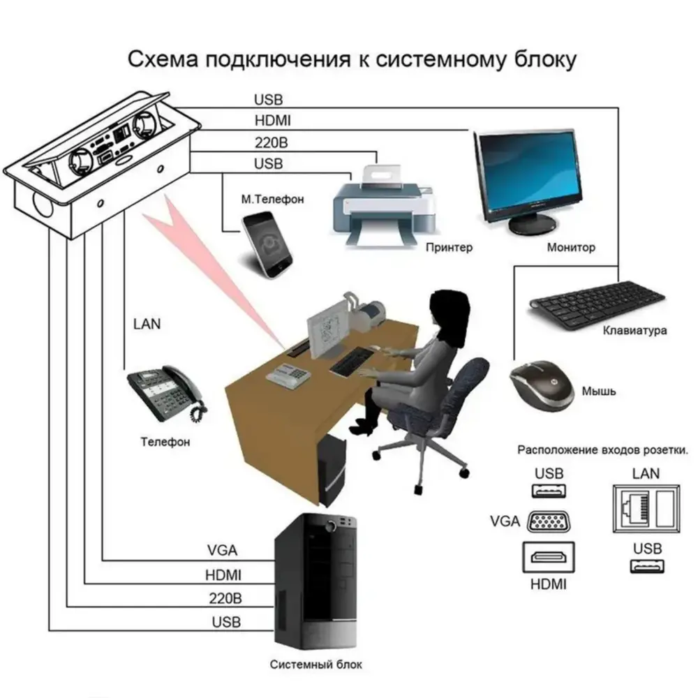 Фото 5 Розетка двойная выдвижная встраиваемая Gls Smart office Pop-Up-2 D21831 с заземлением 2USB RJ45 2HDMI горизонтальная цвет черный Фото 5 Розетка двойная выдвижная встраиваемая Gls Smart office Pop-Up-2 D21831 с заземлением 2USB RJ45 2HDMI горизонтальная цвет черный