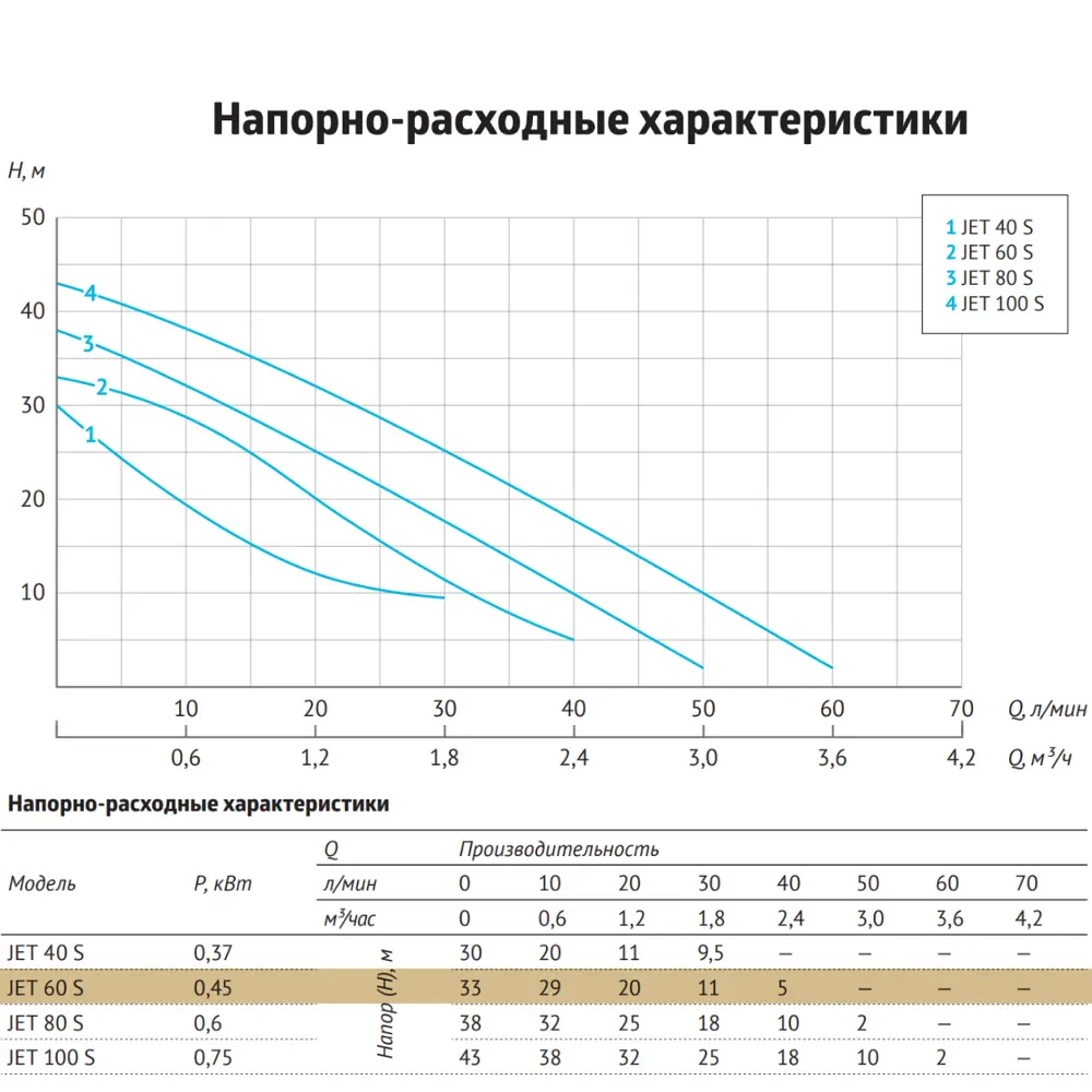 Фото 7 Насос садовый поверхностный Unipump 62336 расход 1800 л/ч Фото 7 Насос садовый поверхностный Unipump 62336 расход 1800 л/ч