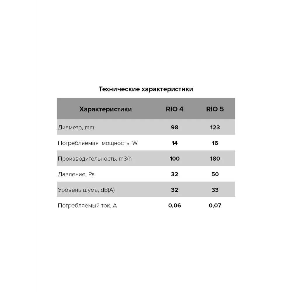 Фото 5 Вентилятор осевой вытяжной Diciti Rio 4C-02 D98 мм 32 дБ 100 м³/ч обратный клапан цвет белый Фото 5 Вентилятор осевой вытяжной Diciti Rio 4C-02 D98 мм 32 дБ 100 м³/ч обратный клапан цвет белый