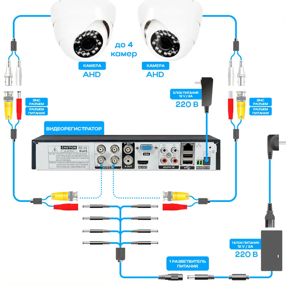 Фото 7 Комплект видеонаблюдения AHD PS-link KIT-A9201HD 2 Мп 1 камера для помещения с монитором 4391 Фото 7 Комплект видеонаблюдения AHD PS-link KIT-A9201HD 2 Мп 1 камера для помещения с монитором 4391