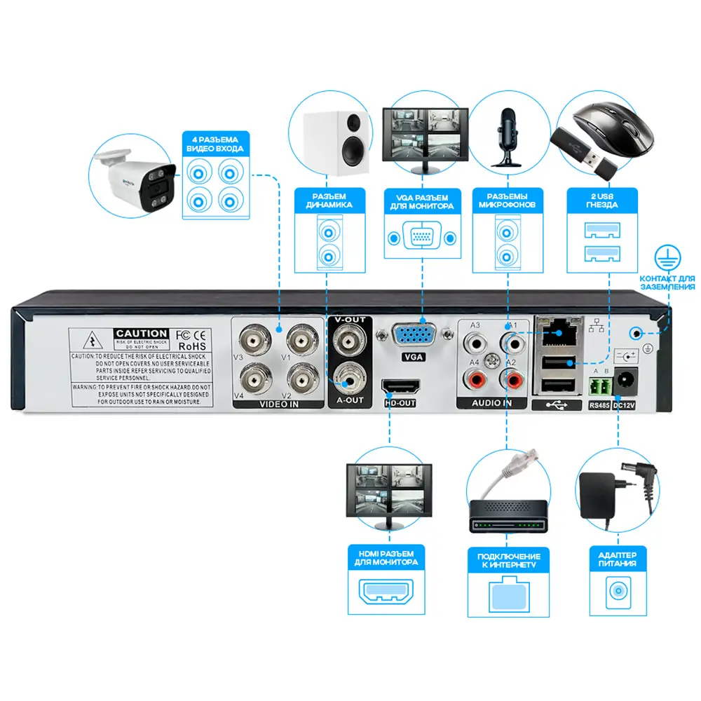 Фото Комплект видеонаблюдения AHD PS-link KIT-A9202HD 2 Мп 2 камеры для помещения с монитором 4392 Фото Комплект видеонаблюдения AHD PS-link KIT-A9202HD 2 Мп 2 камеры для помещения с монитором 4392