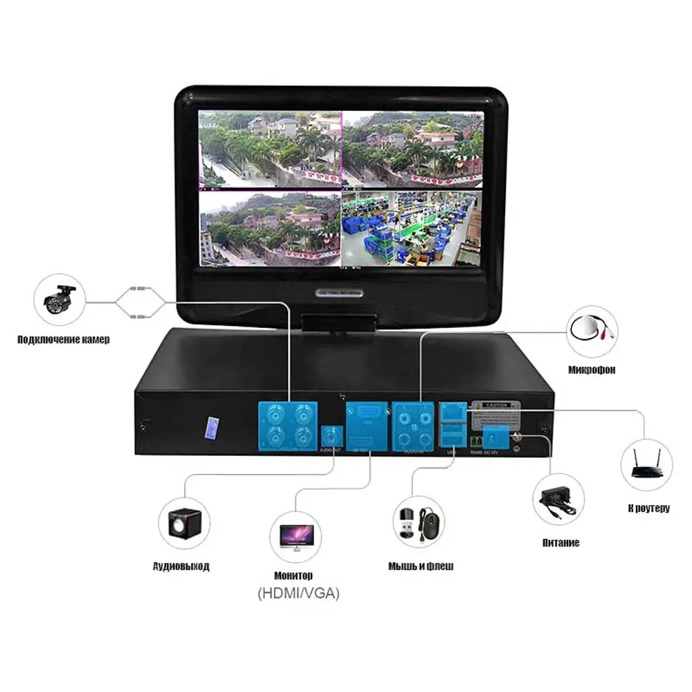 Фото 3 Комплект уличного видеонаблюдения AHD PS-link KIT-C9208HD 2 Мп 8 камер с монитором 2838 Фото 3 Комплект уличного видеонаблюдения AHD PS-link KIT-C9208HD 2 Мп 8 камер с монитором 2838
