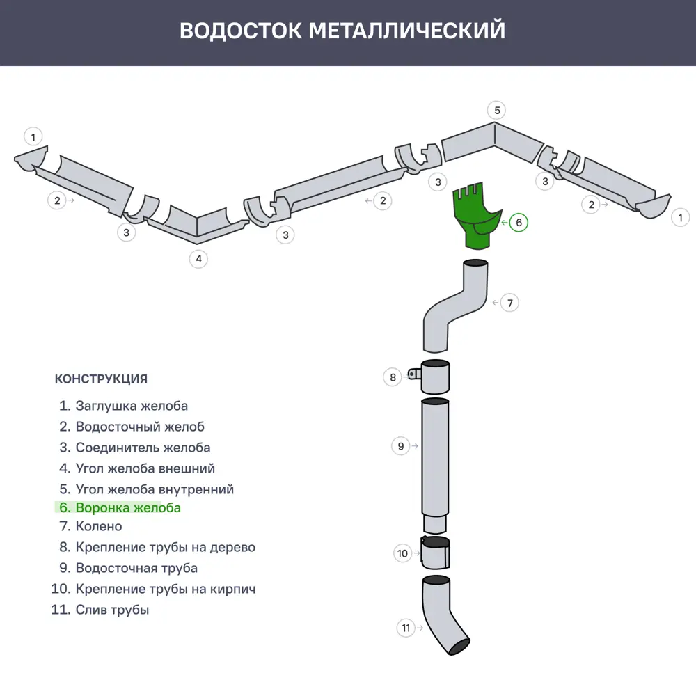 Фото 2 Воронка желоба металлический Dacha 125x90 мм 394 мм цвет красный Фото 2 Воронка желоба металлический Dacha 125x90 мм 394 мм цвет красный