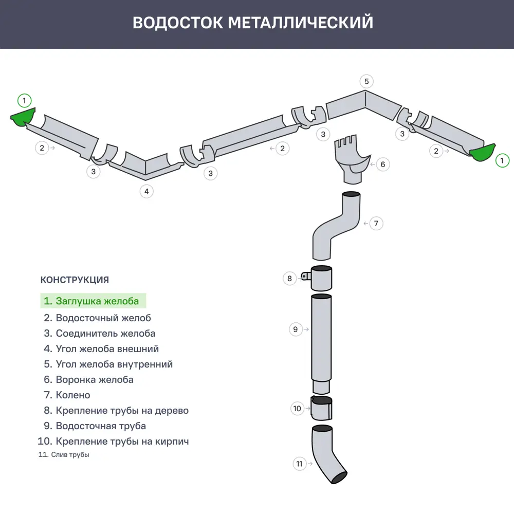 Фото 2 Заглушка торцевая универсальная стальная Optima 125 мм RAL 7024 серый Фото 2 Заглушка торцевая универсальная стальная Optima 125 мм RAL 7024 серый