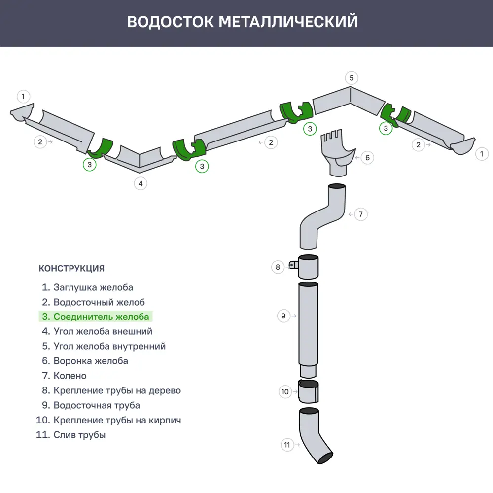 Фото 3 Держатель желоба карнизный ø125 цвет оцинкованный Фото 3 Держатель желоба карнизный ø125 цвет оцинкованный