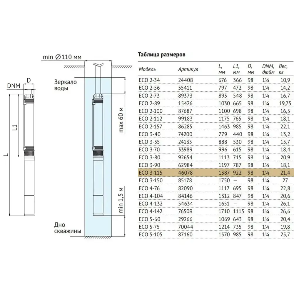 Фото 6 Насос садовый скважинный Unipump ECO 3-115 высота подъема 173 м кабель 1 м расход 5800 л/ч Фото 6 Насос садовый скважинный Unipump ECO 3-115 высота подъема 173 м кабель 1 м расход 5800 л/ч