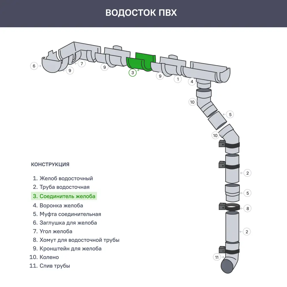 Фото 2 Соединитель желоба ПВХ Технониколь Оптима 80x120 мм цвет белый Фото 2 Соединитель желоба ПВХ Технониколь Оптима 80x120 мм цвет белый