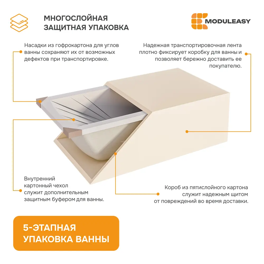 Фото 9 Прямоугольная ванна Moduleasy KANE 01кейн1470кс2+ акрил 140х70см Фото 9 Прямоугольная ванна Moduleasy KANE 01кейн1470кс2+ акрил 140х70см