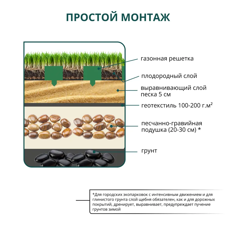 Фото 8 Газонная решетка Beginia пластик 70x40x3.2 см цвет черный 4 шт. Фото 8 Газонная решетка Beginia пластик 70x40x3.2 см цвет черный 4 шт.