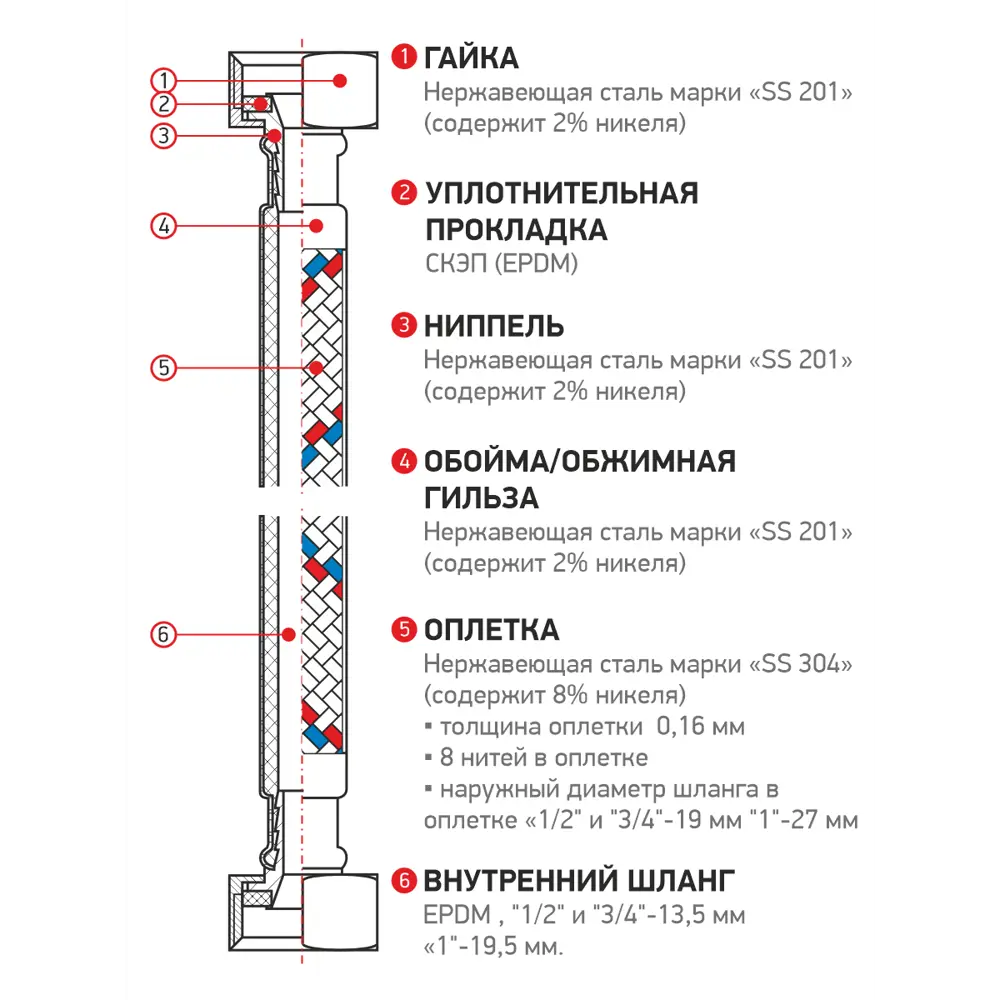 Фото 3 Гибкая подводка для воды Profline Гигант УТ-00022753 1" 40 см внутренняя-внутренняя резьба Фото 3 Гибкая подводка для воды Profline Гигант УТ-00022753 1" 40 см внутренняя-внутренняя резьба