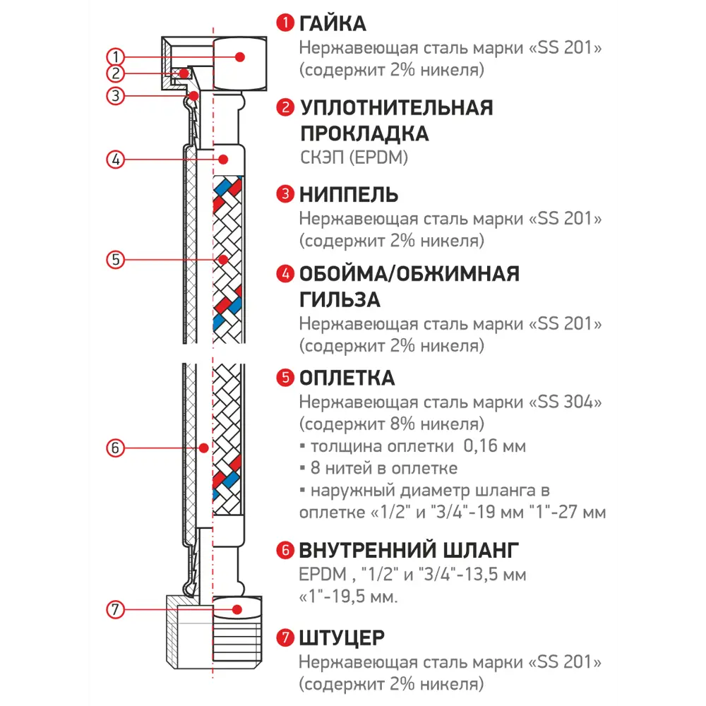 Фото Гибкая подводка для воды Profline Гигант УТ-00044797 1/2" 60 см наружная-внутренняя резьба Фото Гибкая подводка для воды Profline Гигант УТ-00044797 1/2" 60 см наружная-внутренняя резьба