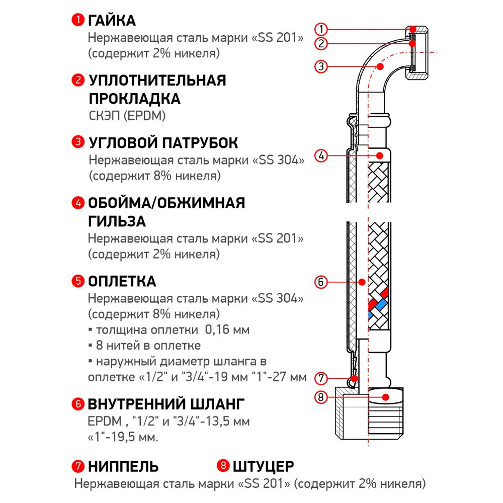 Фото 2 Гибкая подводка для воды Profline Гигант УТ-00049727 1/2" 30 см наружная-внутренняя резьба Фото 2 Гибкая подводка для воды Profline Гигант УТ-00049727 1/2" 30 см наружная-внутренняя резьба