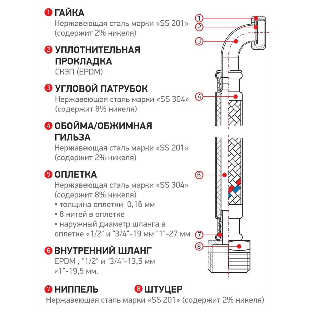 Фото Гибкая подводка для воды Profline Гигант УТ-00022027 1" 60 см наружная-внутренняя резьба Фото Гибкая подводка для воды Profline Гигант УТ-00022027 1" 60 см наружная-внутренняя резьба