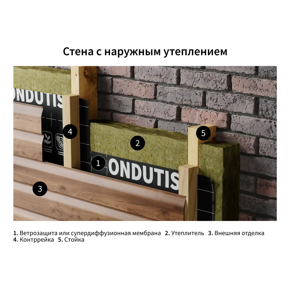 Фото 3 Ветрозащита Ондутис PRO A 75 м²