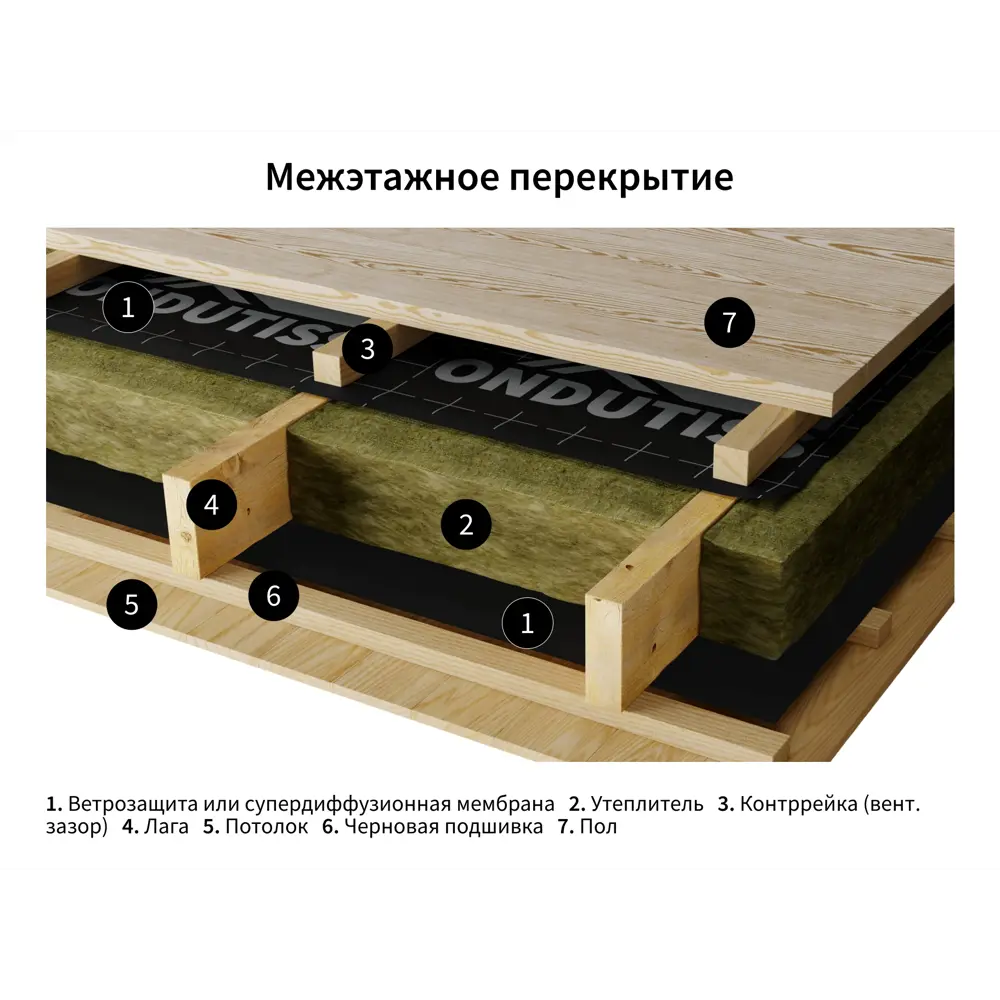 Фото 9 Супердиффузионная мембрана Ондутис PRO AM 150 75 м² Фото 9 Супердиффузионная мембрана Ондутис PRO AM 150 75 м²