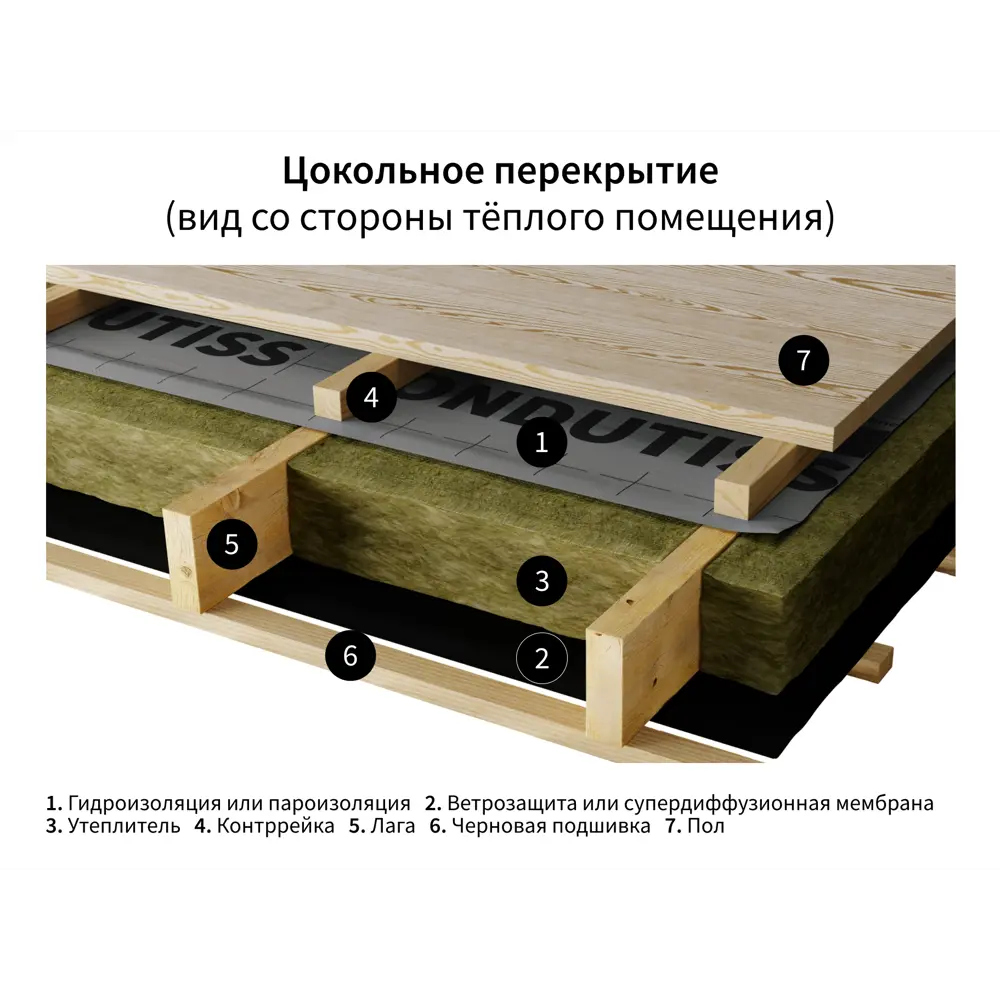 Фото 6 Пароизоляция Ондутис PRO B 75 м²