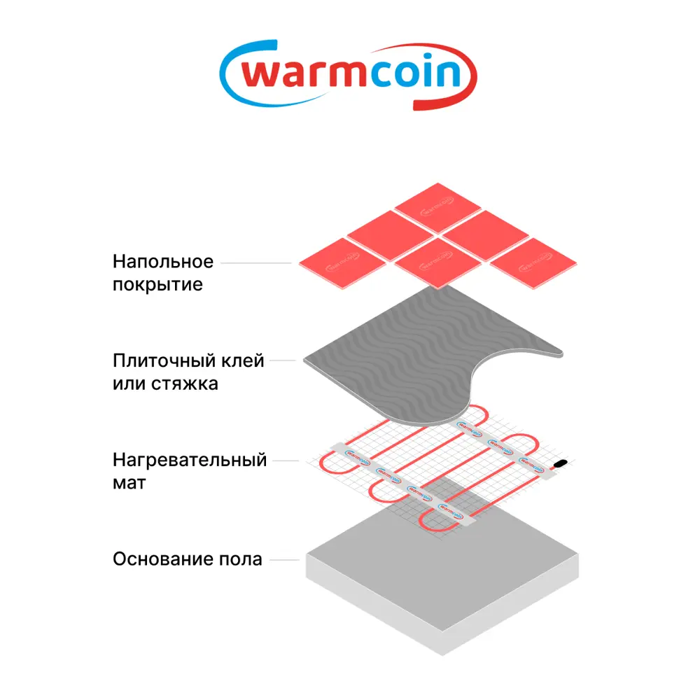 Фото 10 Нагревательный мат для теплого пола Warmcoin 15 м² 2250 Вт с механическим терморегулятором