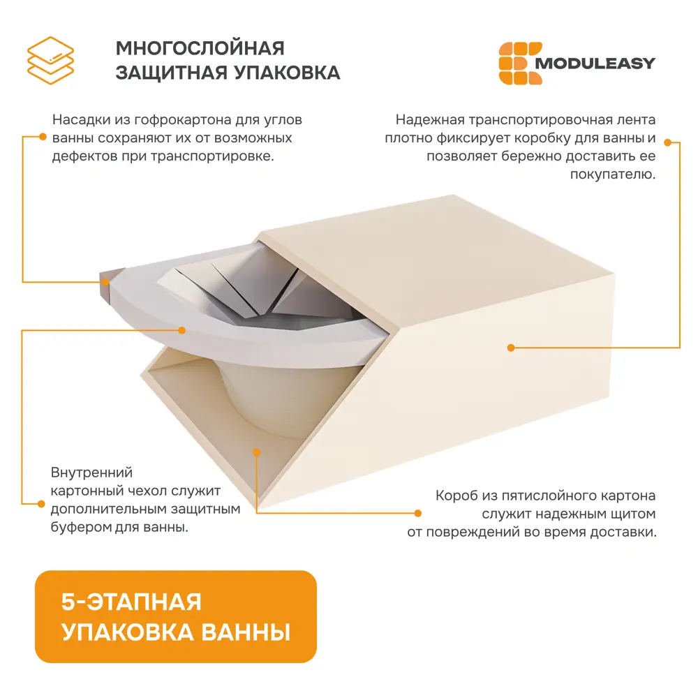 Фото 8 Прямоугольная ванна Moduleasy MAX 01эли1575п акрил 150х75см Фото 8 Прямоугольная ванна Moduleasy MAX 01эли1575п акрил 150х75см
