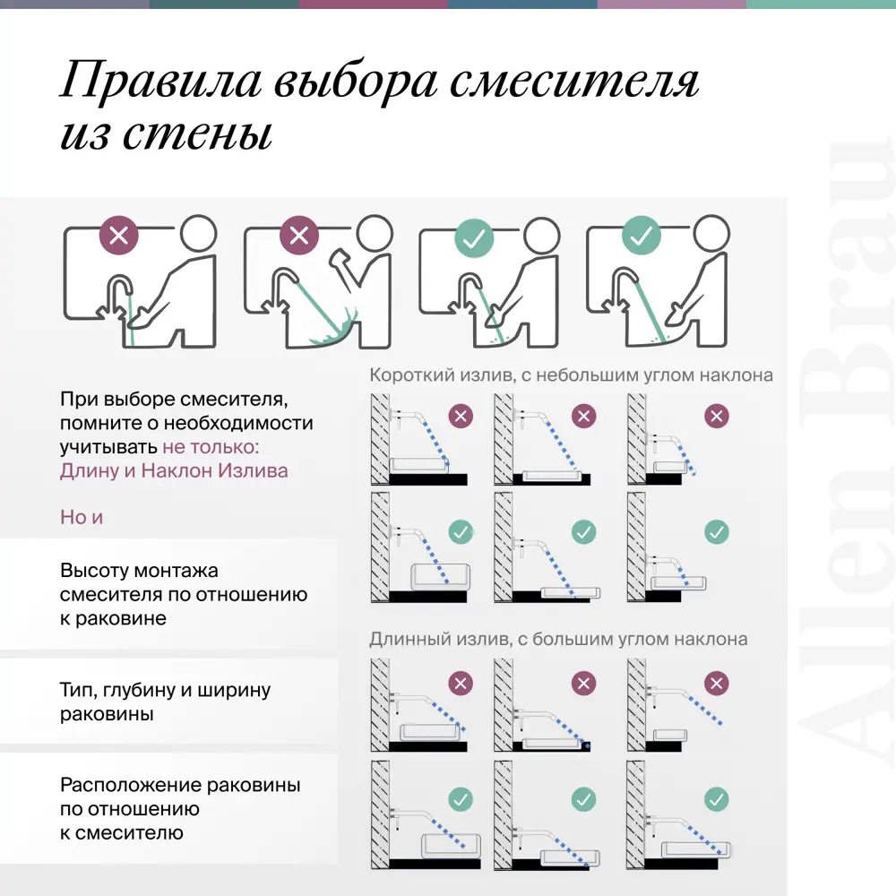 Фото 10 Смеситель для душа ALLEN BRAU Priority 5.31A05-31 с внутренней частью цвет черный