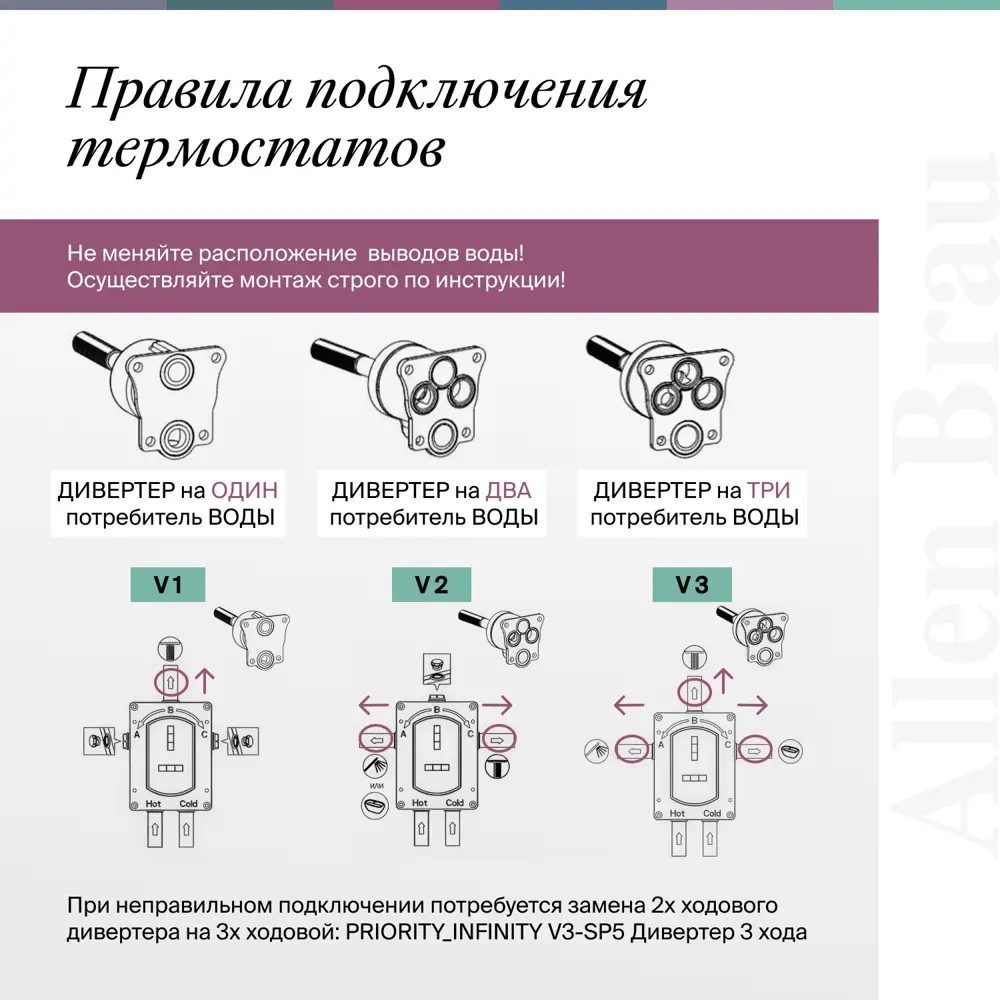 Фото 8 Смеситель для душа ALLEN BRAU Priority 5.31314-BN с внутренней частью цвет хром