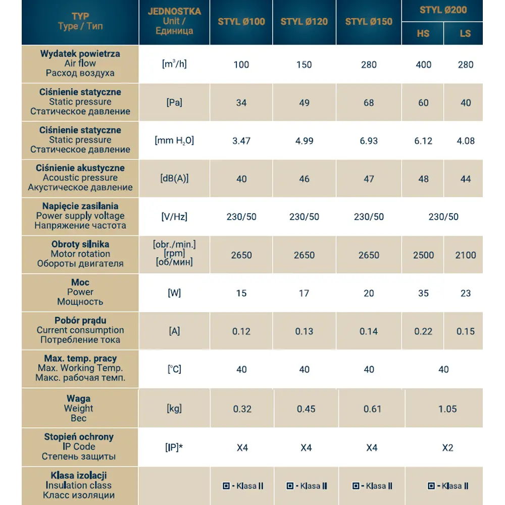 Фото 7 Вентилятор вытяжной Dospel Styl 200 WP D200 мм 48 дБ 400 м³/ч цвет белый Фото 7 Вентилятор вытяжной Dospel Styl 200 WP D200 мм 48 дБ 400 м³/ч цвет белый