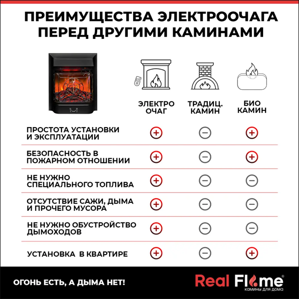 Фото 22 Каминокомплект Realflame Corfino с очагом Majestic Lux BL 1500Вт орех итальянский