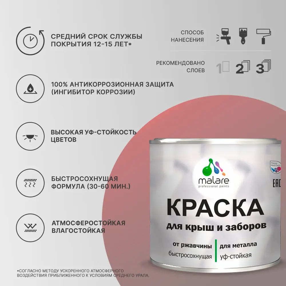 Фото 3 Краска по ржавчине для крыш и заборов Malare FastCorr быстросохнущая износостойкая матовая цвет сигнальный серый 1.25 кг Фото 3 Краска по ржавчине для крыш и заборов Malare FastCorr быстросохнущая износостойкая матовая цвет сигнальный серый 1.25 кг