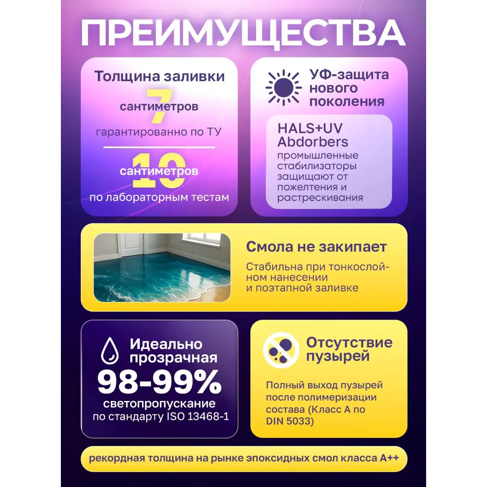 Фото Эпоксидная смола двухкомпонентная Malare Titan для пола кристально-прозрачная самовыравнивающаяся высокопрочная 1 кг и 0.5 кг отвердитель. Фото Эпоксидная смола двухкомпонентная Malare Titan для пола кристально-прозрачная самовыравнивающаяся высокопрочная 1 кг и 0.5 кг отвердитель.