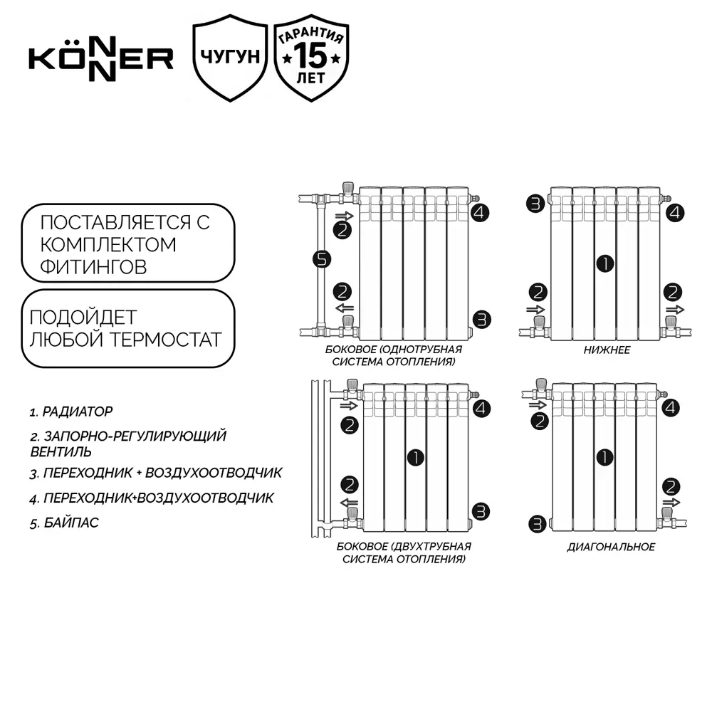 Фото 3 Радиатор секционный Konner Modern 300/92 10 секций боковое подключение чугун белый