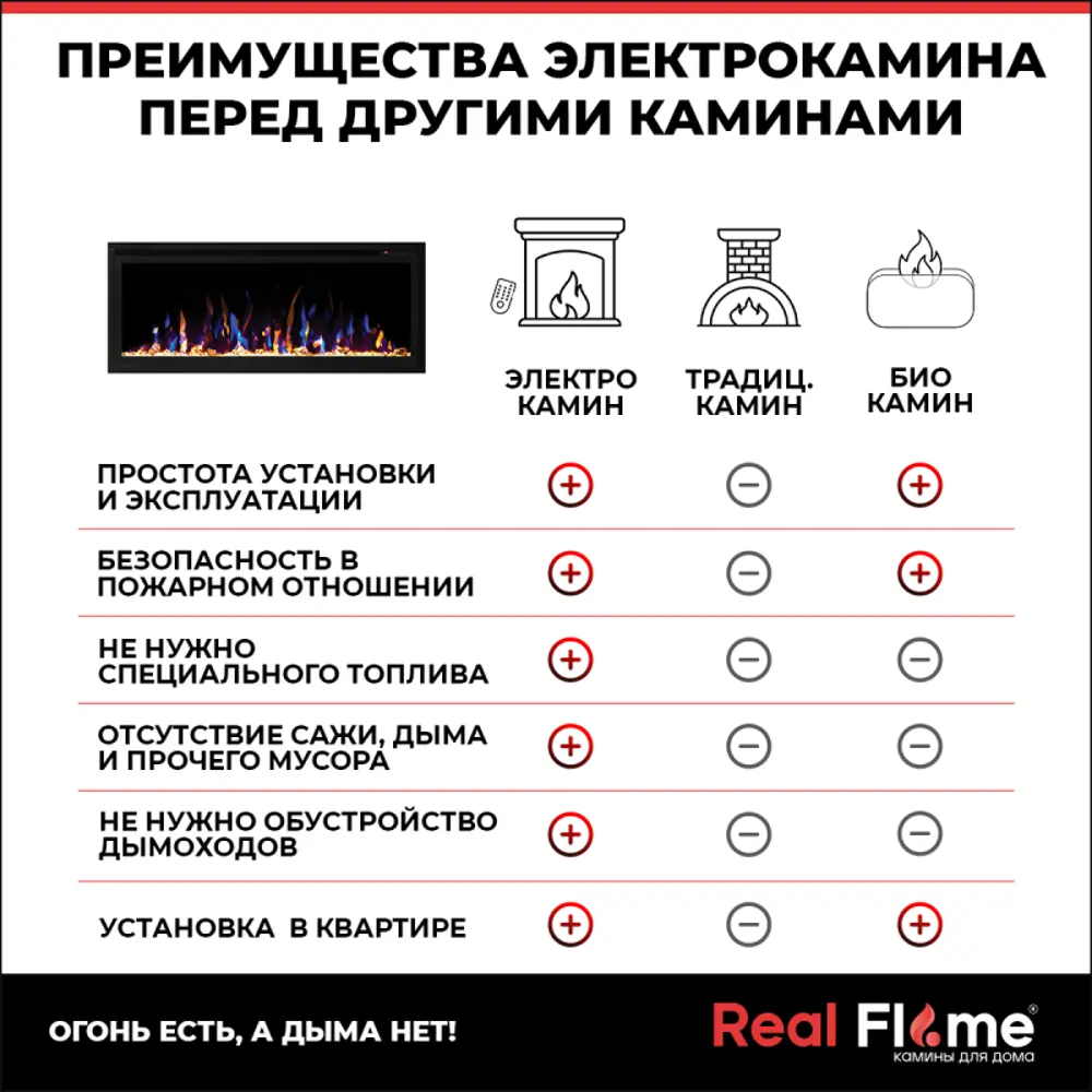 Фото 18 Каминокомплект Realflame Siena 42 AO с очагом Saphir-s 42 750Вт темный орех Фото 18 Каминокомплект Realflame Siena 42 AO с очагом Saphir-s 42 750Вт темный орех