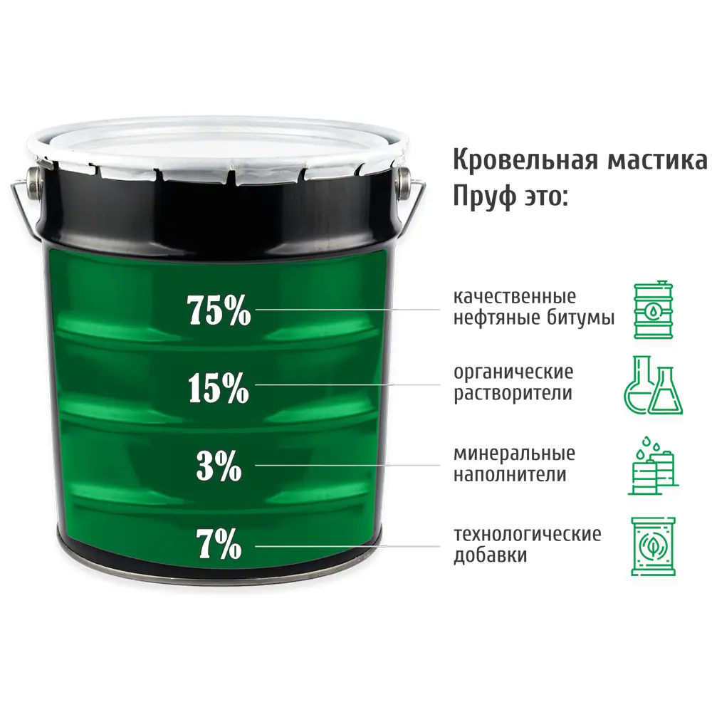 Фото 2 Мастика Пруф кровельная битумная 16кг Фото 2 Мастика Пруф кровельная битумная 16кг