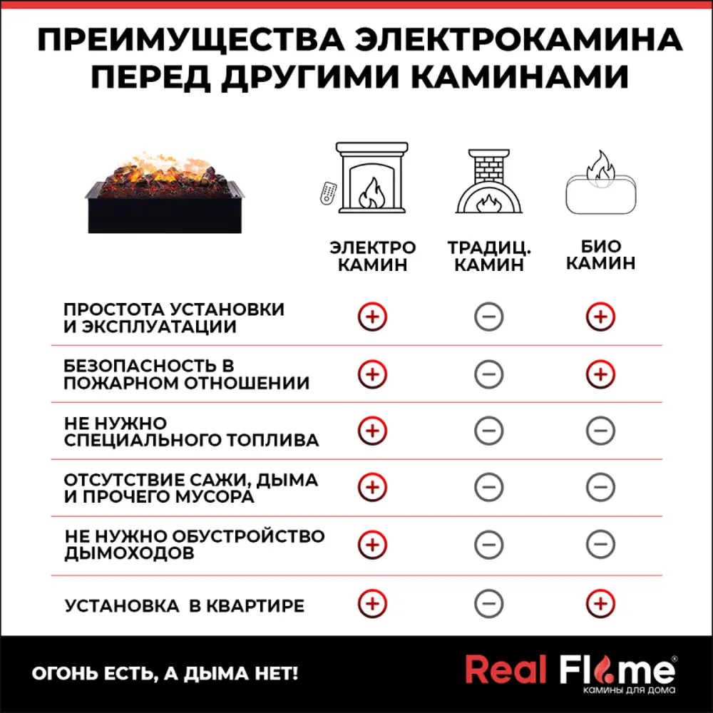 Фото 13 Каминокомплект Realflame Mirra 26 WT с очагом Cronus (CSTS63) 250Вт пастельно-белый Фото 13 Каминокомплект Realflame Mirra 26 WT с очагом Cronus (CSTS63) 250Вт пастельно-белый