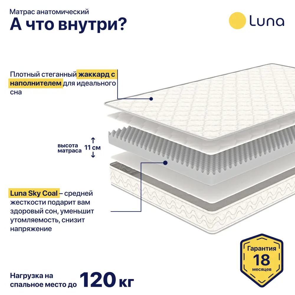 Фото 3 Матрас Luna Simple 80x200 см беспружинный, односпальный, ортопедический Фото 3 Матрас Luna Simple 80x200 см беспружинный, односпальный, ортопедический